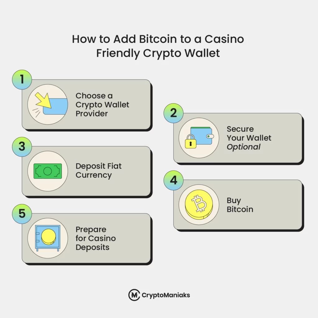 How to Add Bitcoin to a Casino Friendly Crypto Wallet
