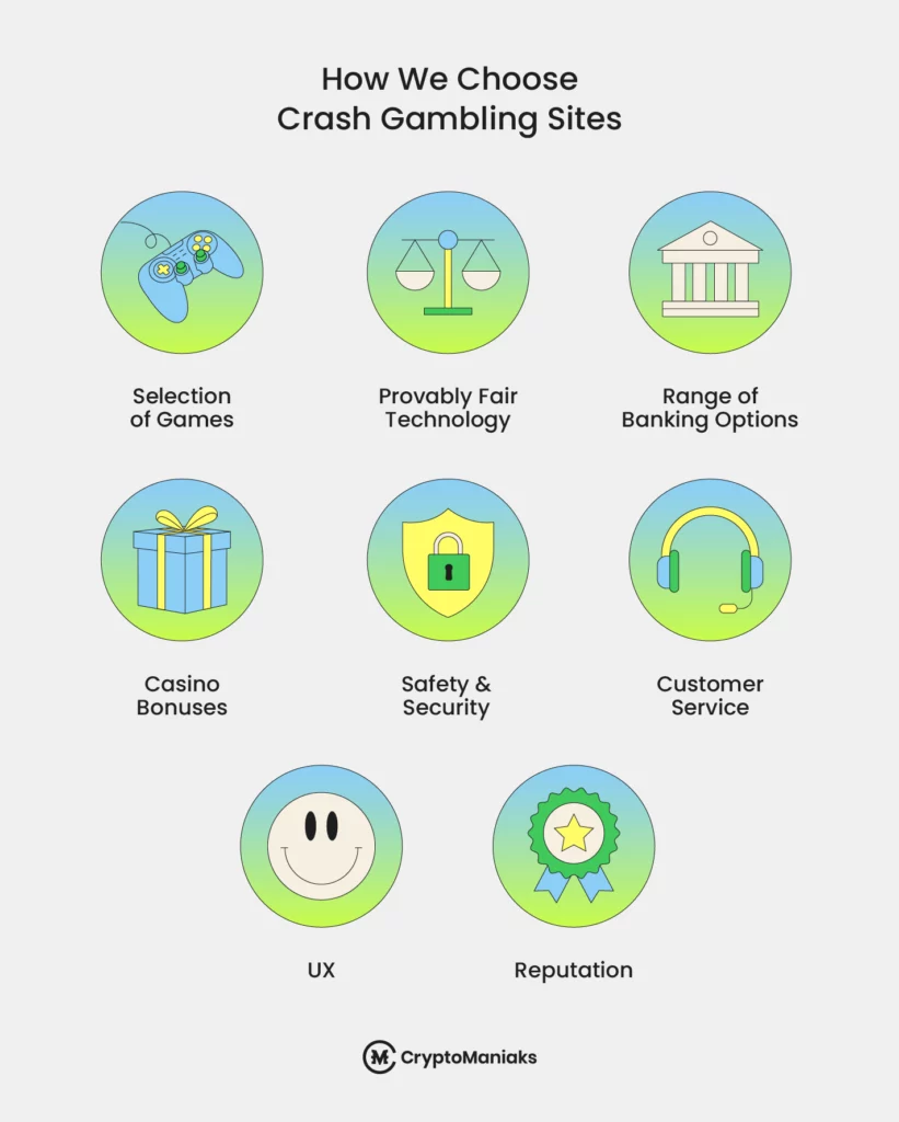 How we Choose Crash Gambling Sites