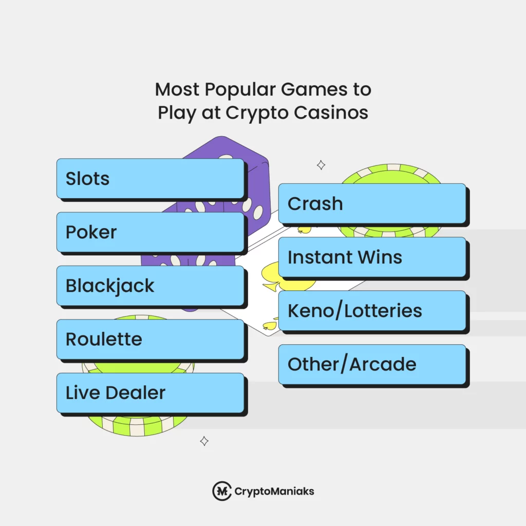 Most Popular Games to Play at Crypto Casinos