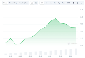 Pi Coin price 20 February