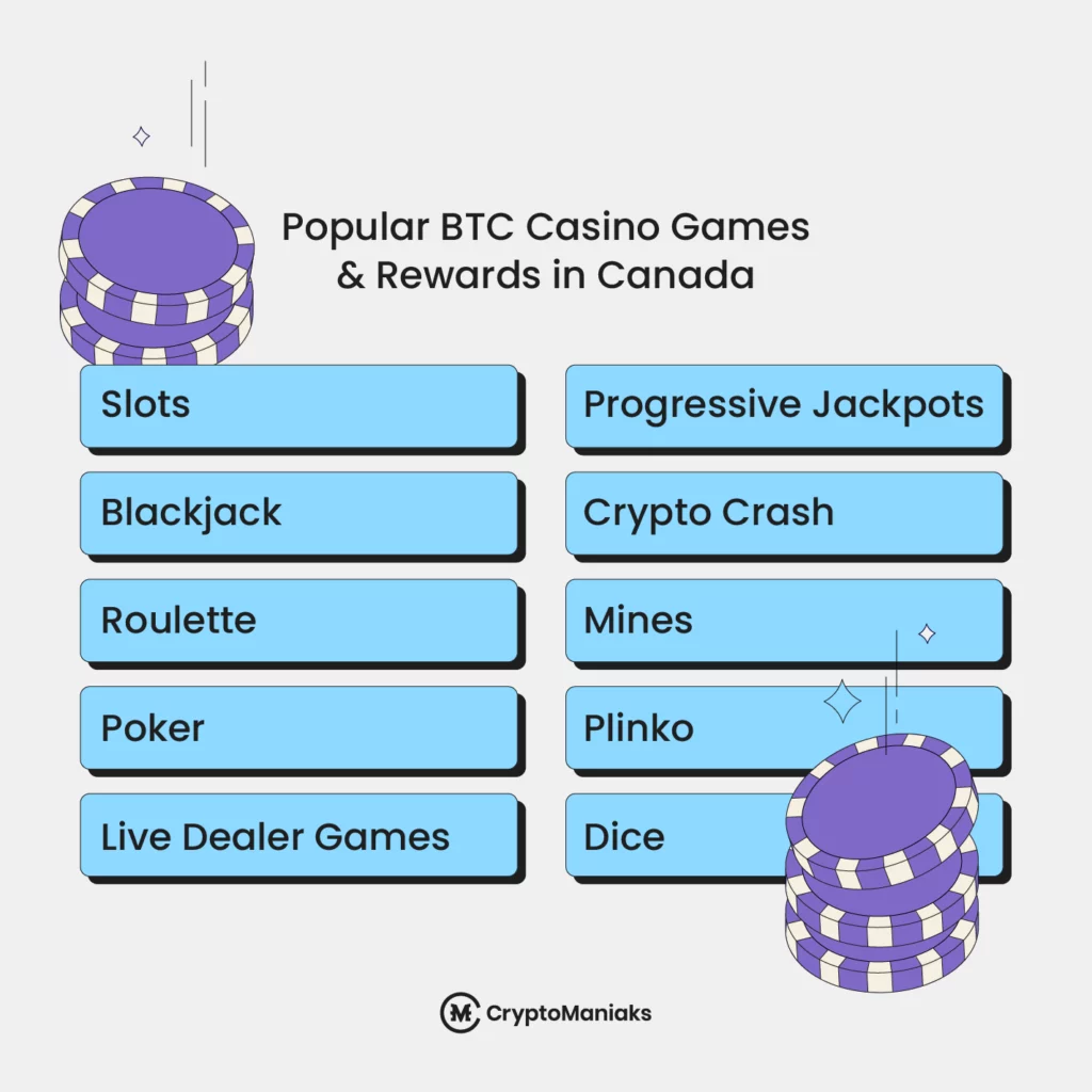 Popular Games at Crypto Casinos in Canada