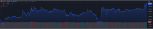 TEL monthly price chart Source TradingView