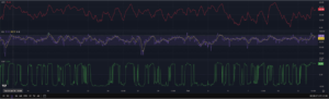 Telcoin technical indicators