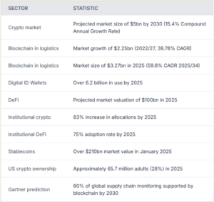 2025 crypto adoption stat summary