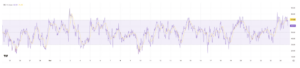Bitcoin RSI in March 2025