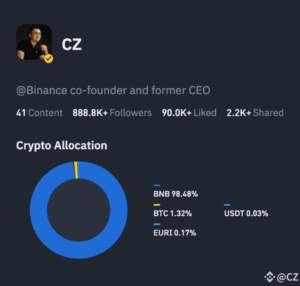 CZ portfolio
