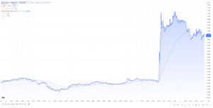 Cardano (ADA) weekly price chart