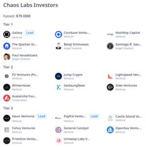 Chaos Labs investors