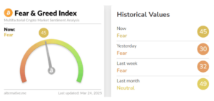 Crypto fear and greed index. Source: Alternative