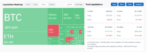 Crypto liquidations
