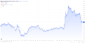 FET weekly price chart