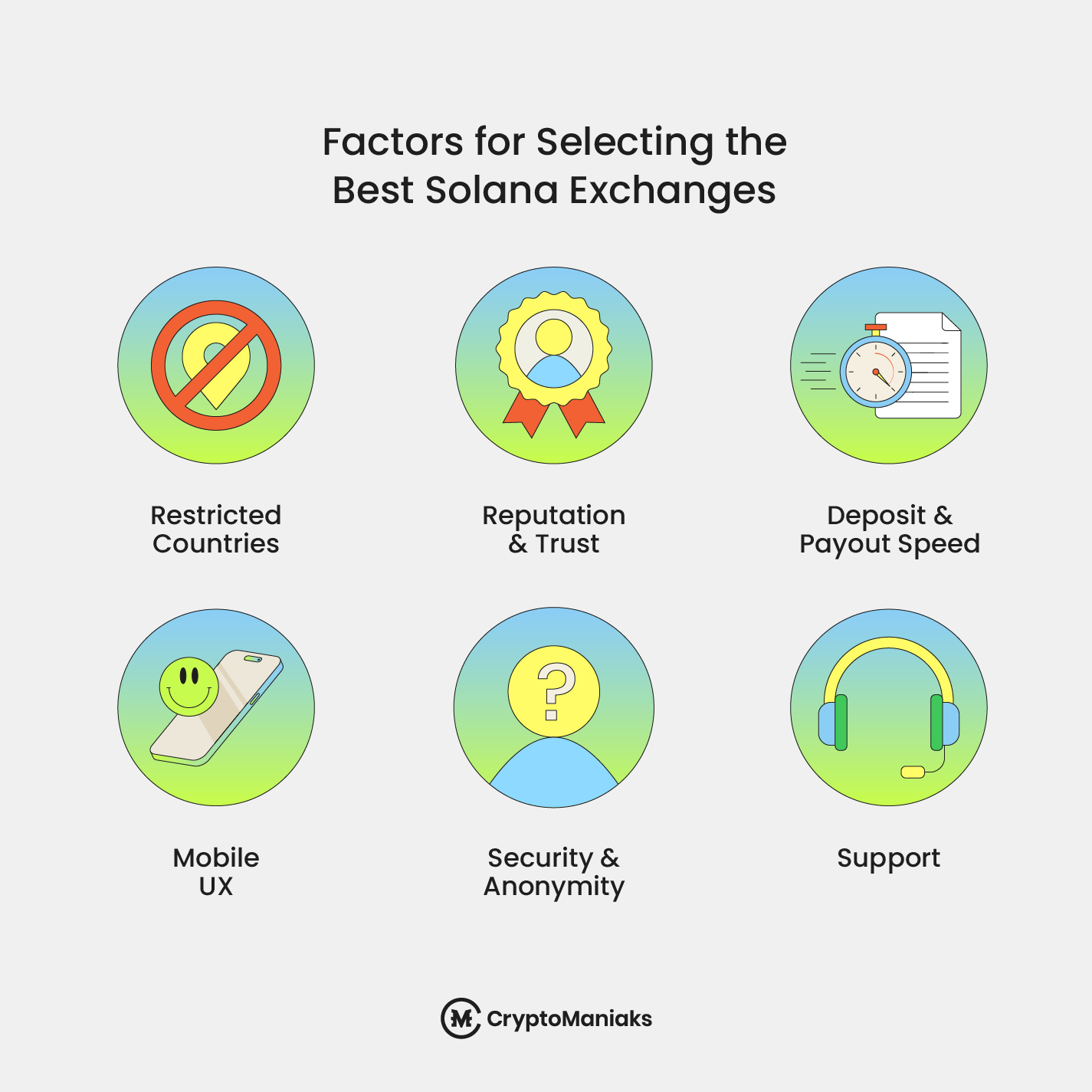 Factors for selecting the best Solana exchanges