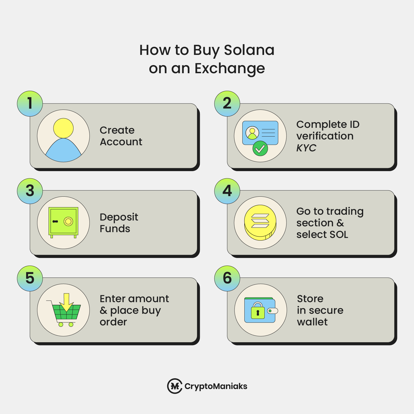 How to buy Solana on an exchange