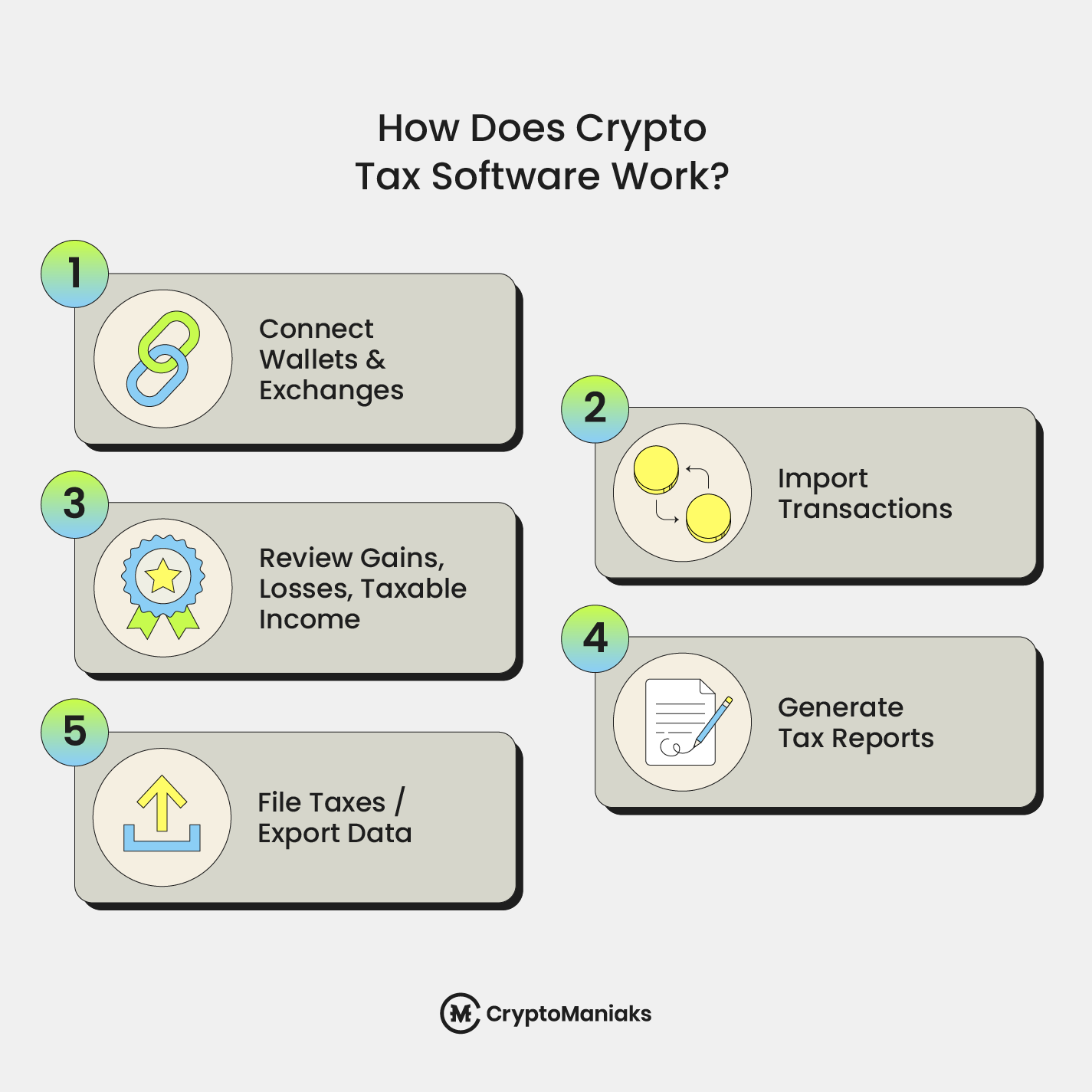 How Does Crypto Tax Software Work?
