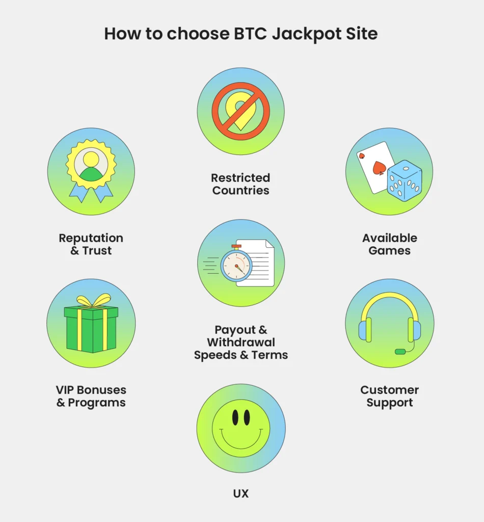 How to Choose Crypto Jackpot Sites
