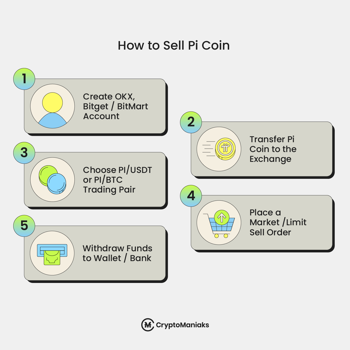 How to sell Pi Coin