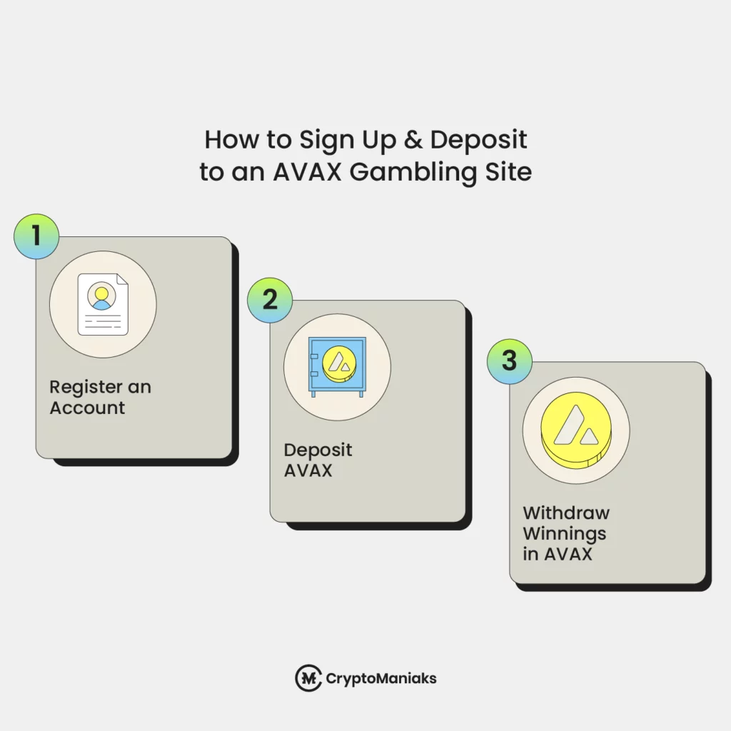 How to Sign Up to an Avalanche Gambling Site