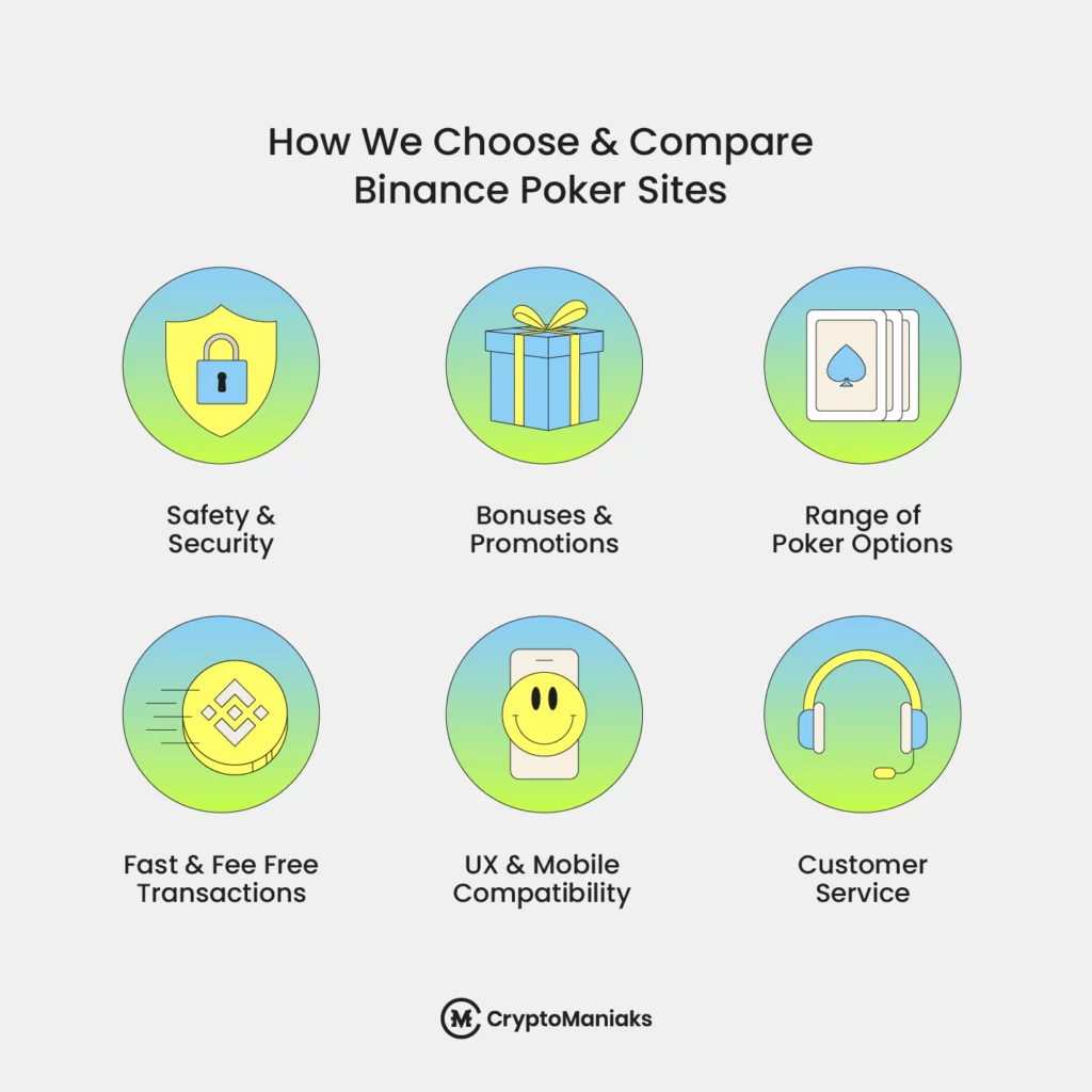 How to Choose Binance Poker Sites