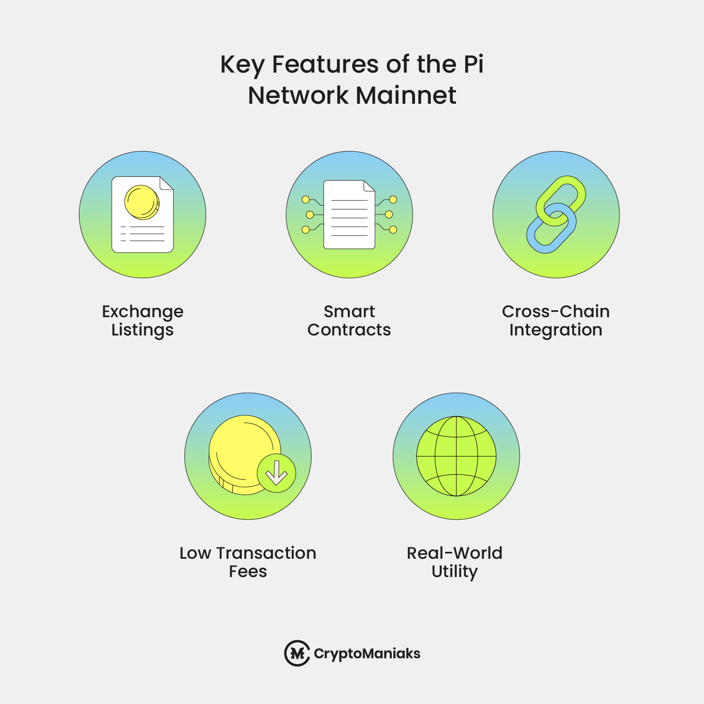 Key features of the Pi Network Mainnet