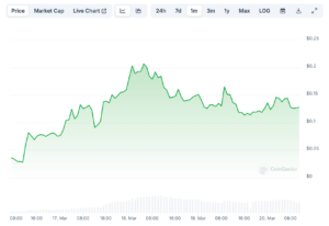 MUBARAK meme coin price chart