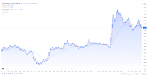 ONDO weekly price chart