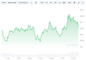 OP token monthly chart