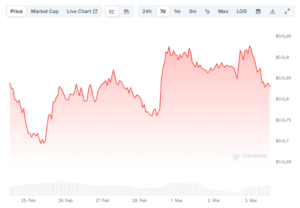 PENGU weekly price chart