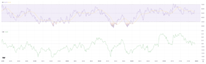 PEPE RSI and CMF.