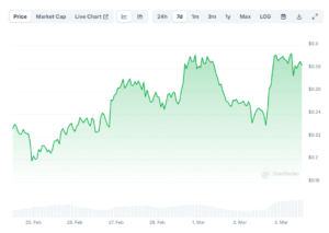 POPCAT weekly price chart