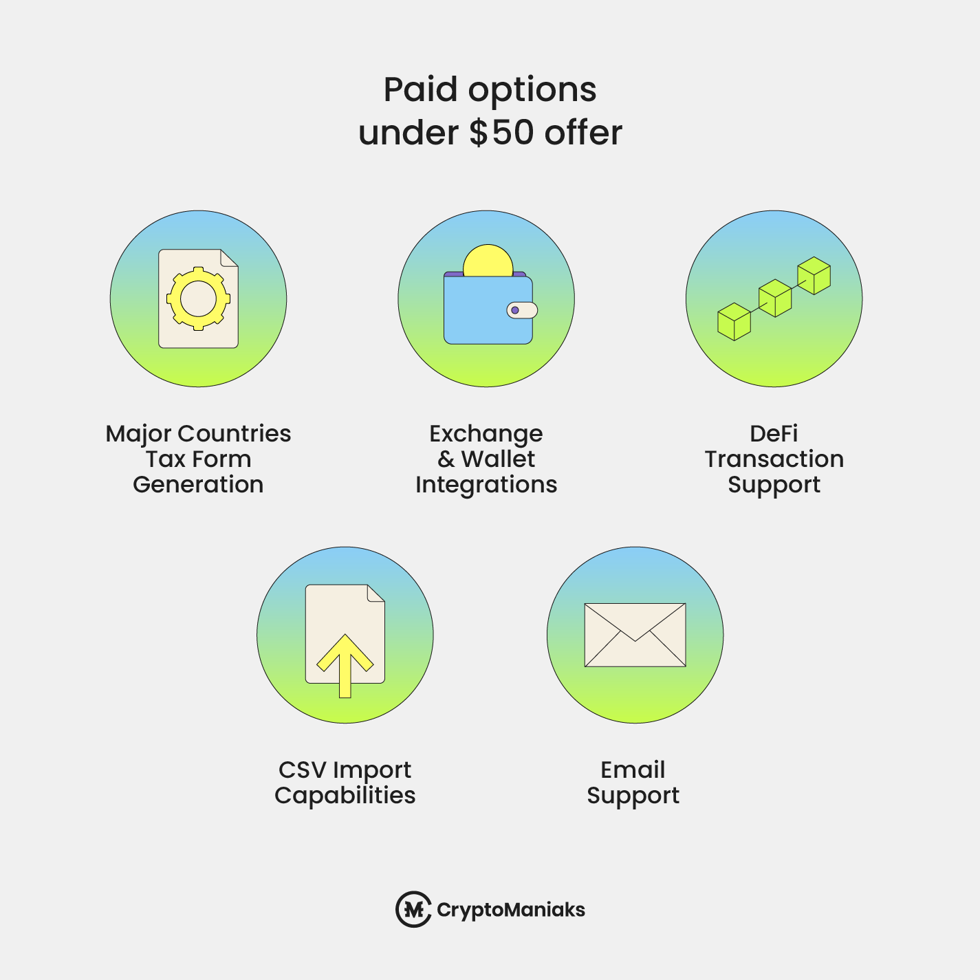 Paid Options Under $50 Offer