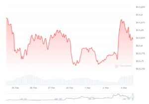 PEPE weekly price chart