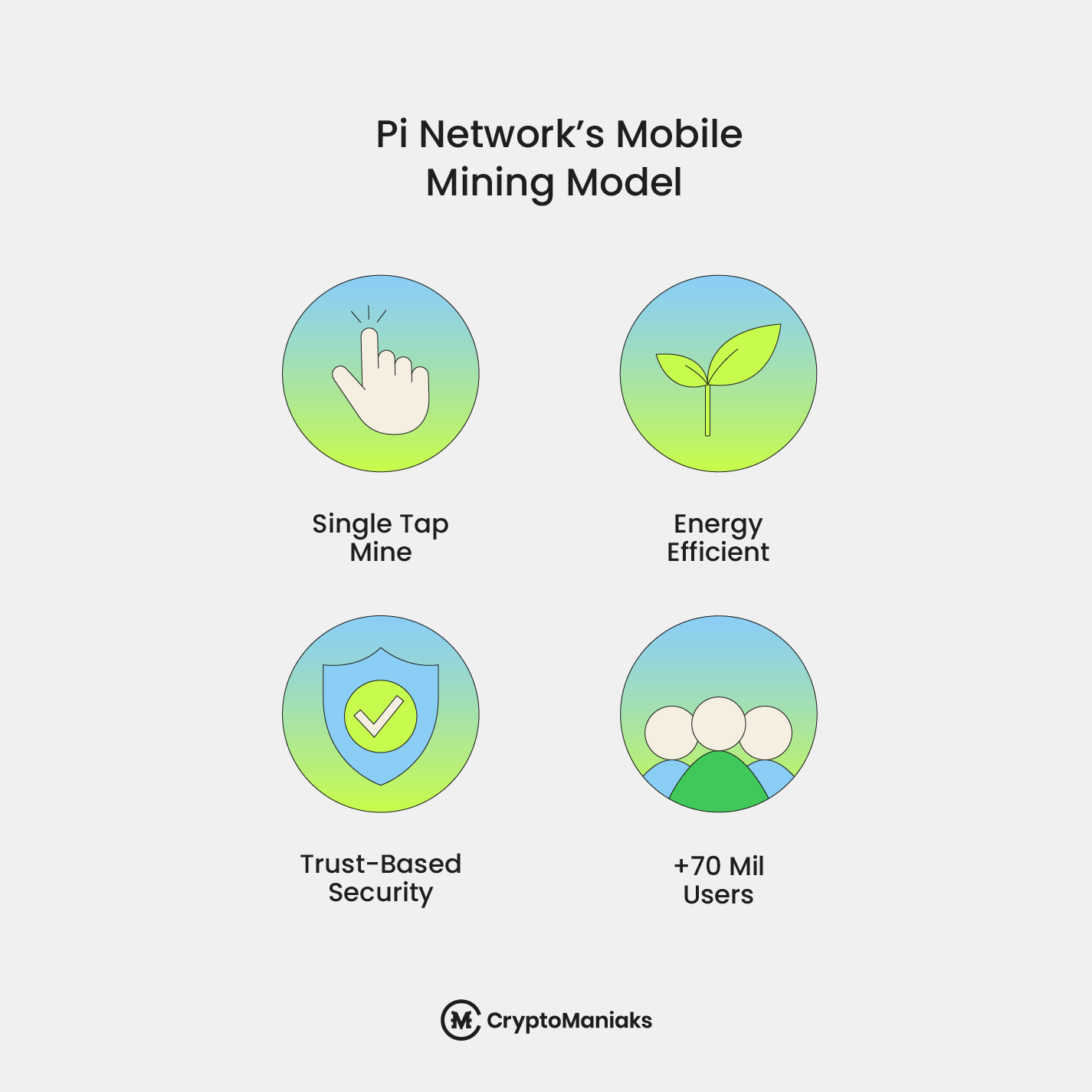 Pi Network's mobile mining model