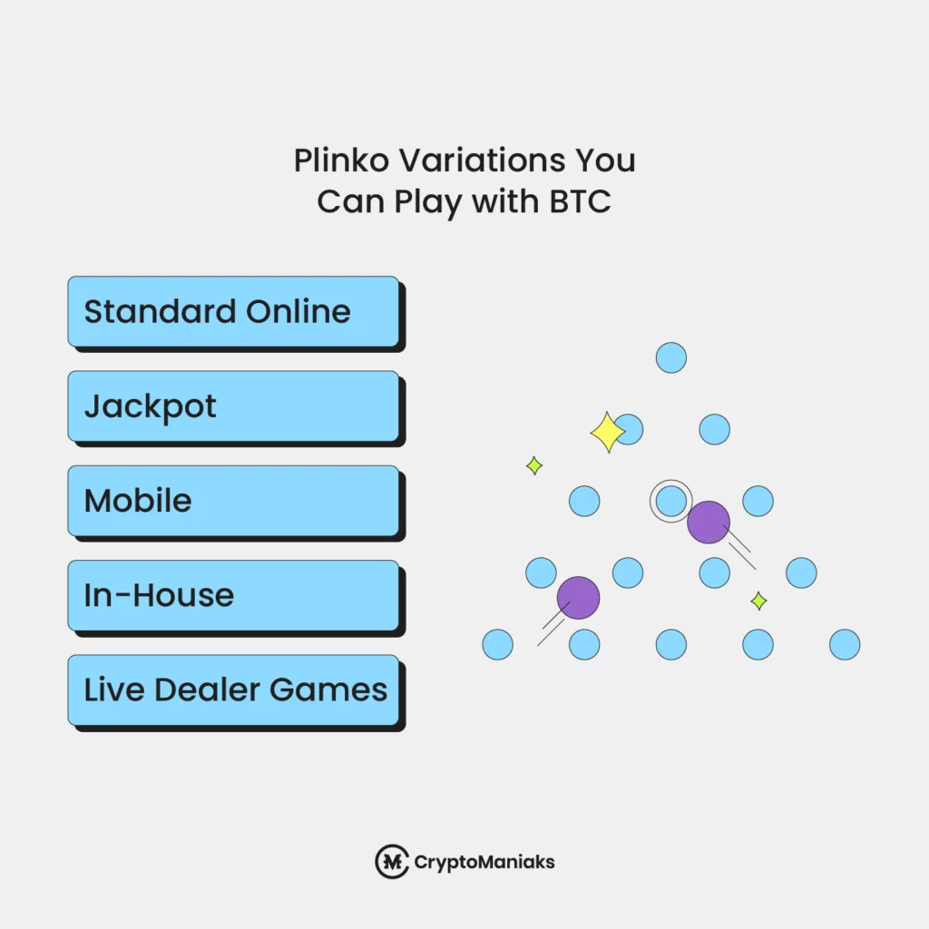 Variations of Crypto Plinko
