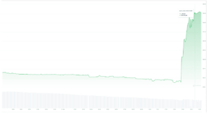 TORN daily price chart