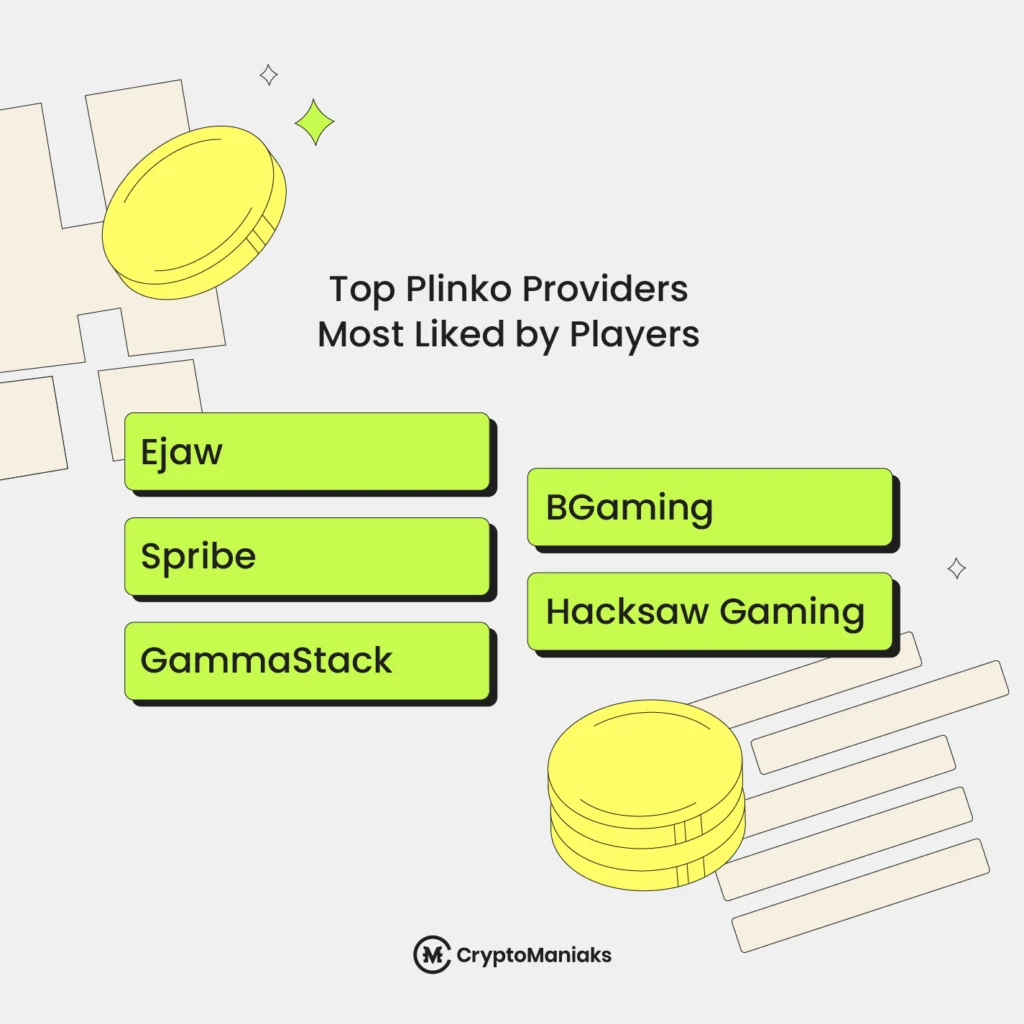Most Popular Plinko Game Providers