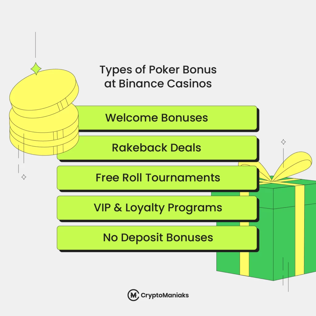Types of Binance Poker Bonuses and Promotions