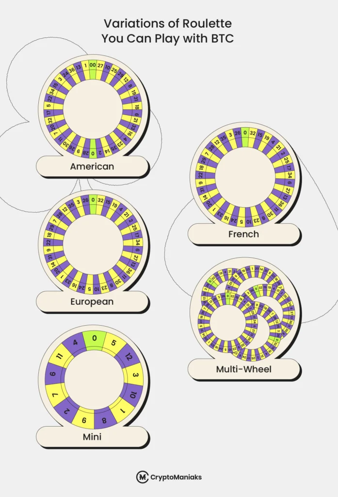 variations of crypto roulette