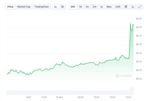XRP jumps after SEC drops Ripple lawsuit