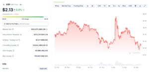 XRP monthly price chart