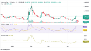 ACH daily price chart