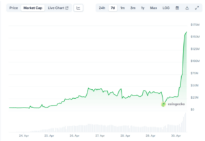 ALPACA seven day price chart
