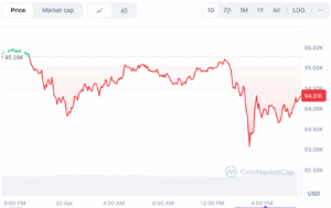 Bitcoin daily chart