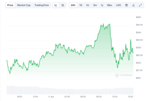 Bitcoin price shows chaotic volatility after China tariffs