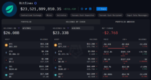 Figure: Bitfinex wallet balance change over the first week of April