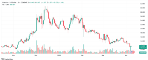 Chainlink daily chart Source TradingView