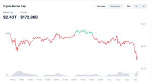 Crypto market cap