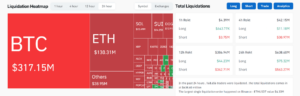 Crypto short positions liquidated 