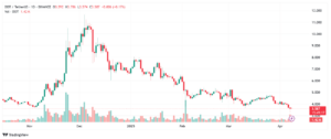DOT daily chart Source TradingView