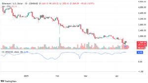 ETH BTC correlation Source TradingView