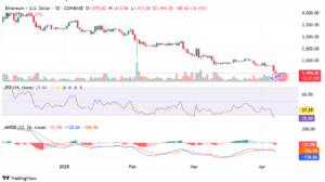 Ethereum daily chart